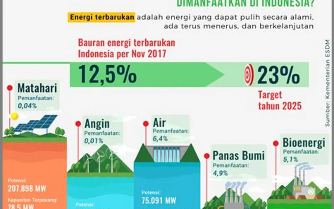 Kepala Dusun dan Program Pemberdayaan Masyarakat dalam Pengelolaan Energi Terbarukan