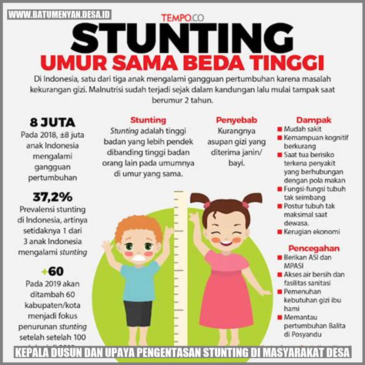 Kepala Dusun dan Upaya Pengentasan Stunting di Masyarakat Desa