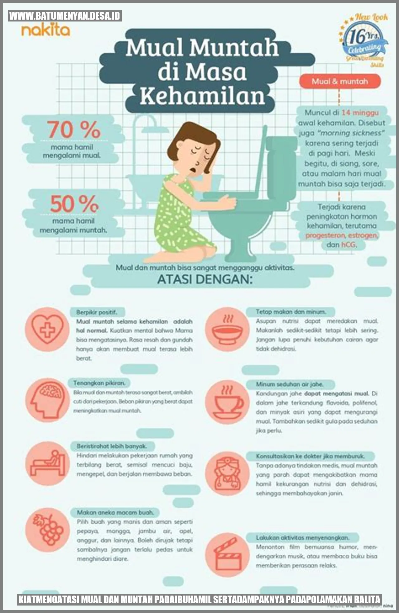 Mual dan Muntah pada Ibu Hamil serta Dampaknya pada Pola Makan Balita