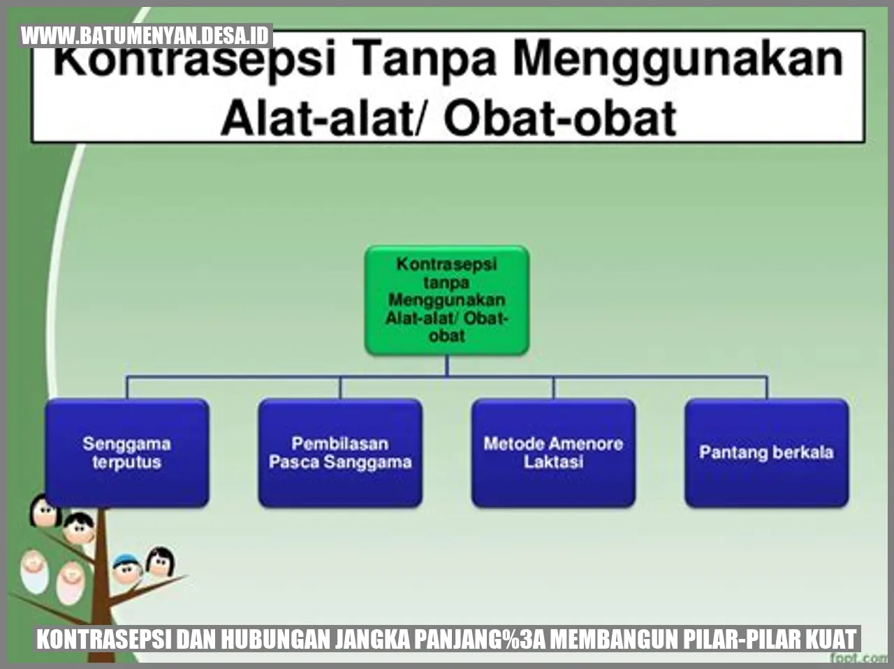 Kontrasepsi dan Hubungan Jangka Panjang: Membangun Pilar-Pilar Kuat