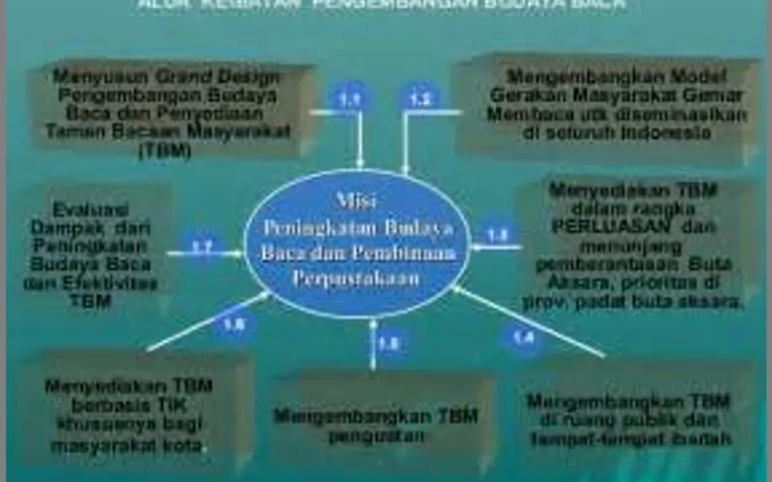 Kreativitas dalam Pengembangan Taman Masyarakat yang Interaktif melalui PKK