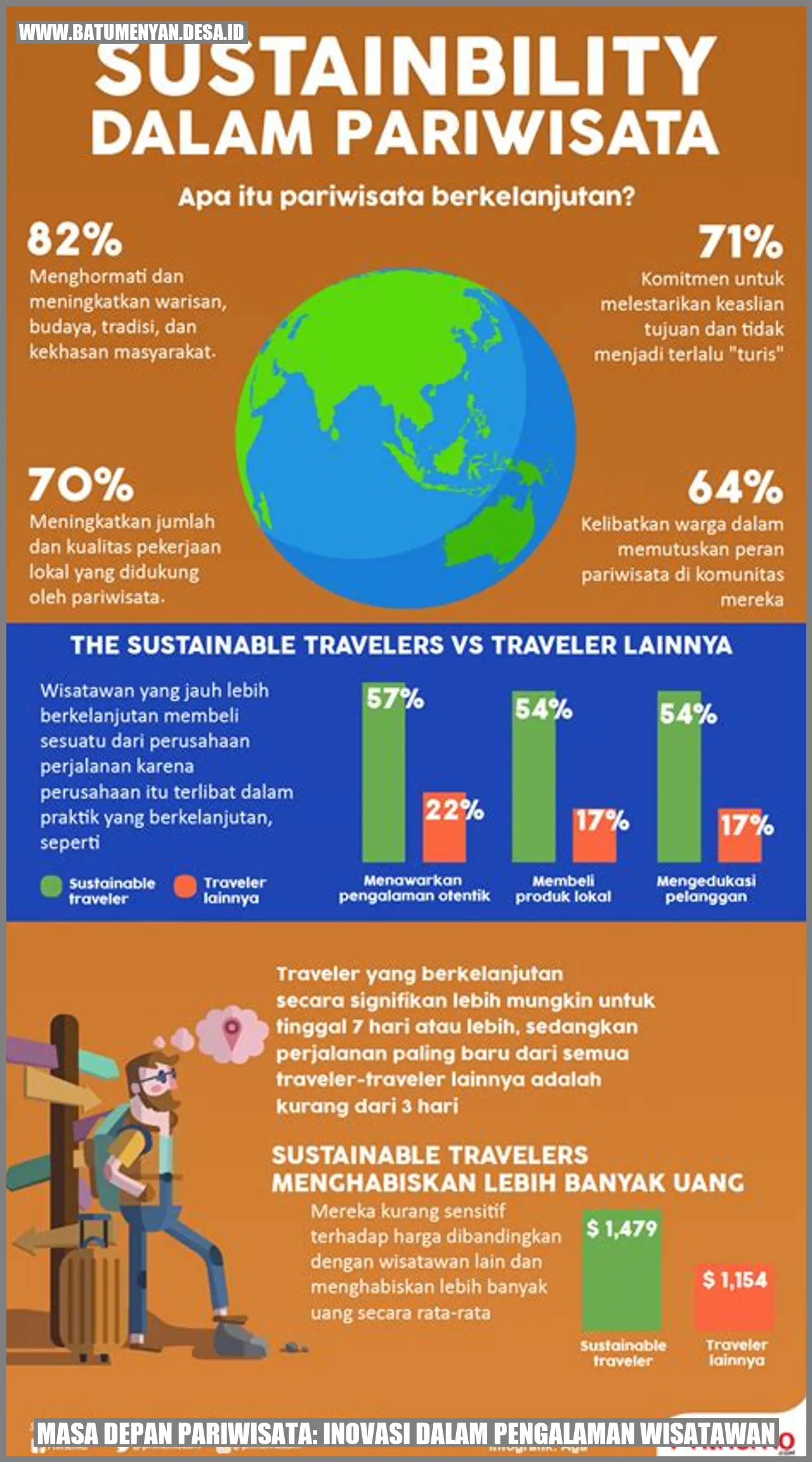 Gambar Masa Depan Pariwisata: Inovasi dalam Pengalaman Wisatawan