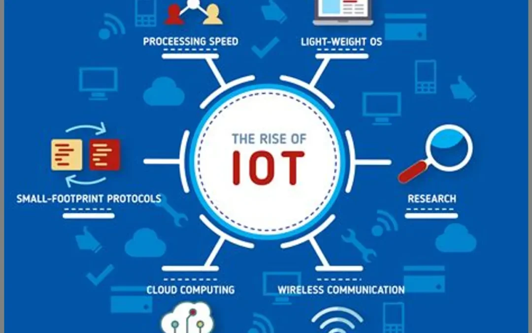 Masyarakat dan Internet of Things: Memahami Konsep dan Implikasi