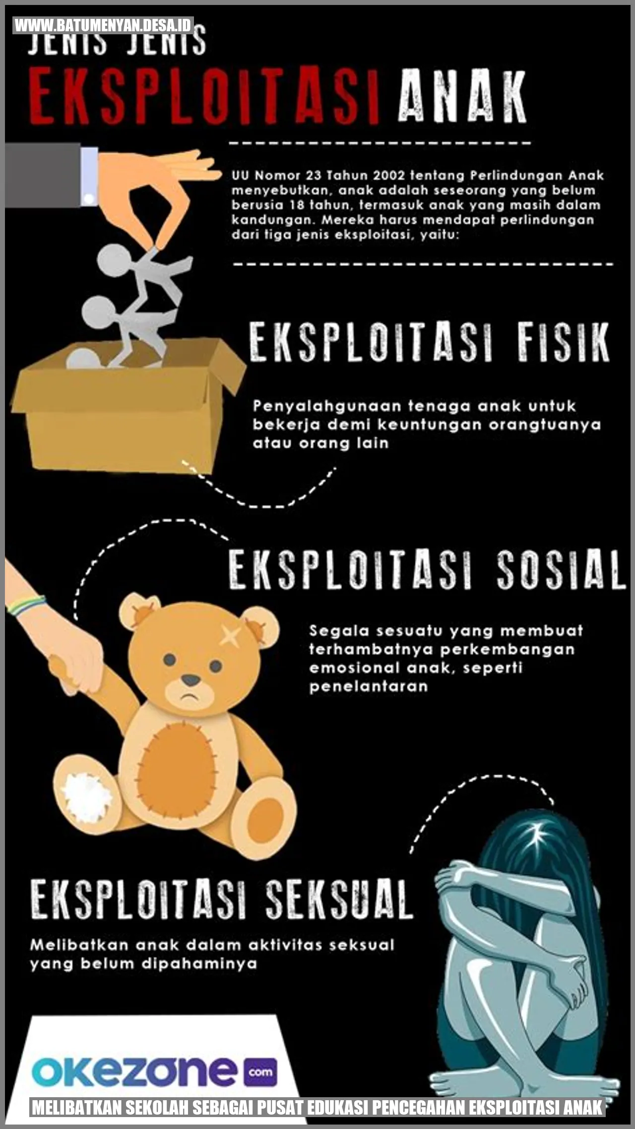 Melibatkan Sekolah sebagai Pusat Edukasi Pencegahan Eksploitasi Anak