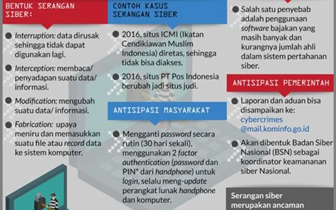 Memahami Bahaya Siber: Mengapa Melek IT Adalah Perlindungan Utama