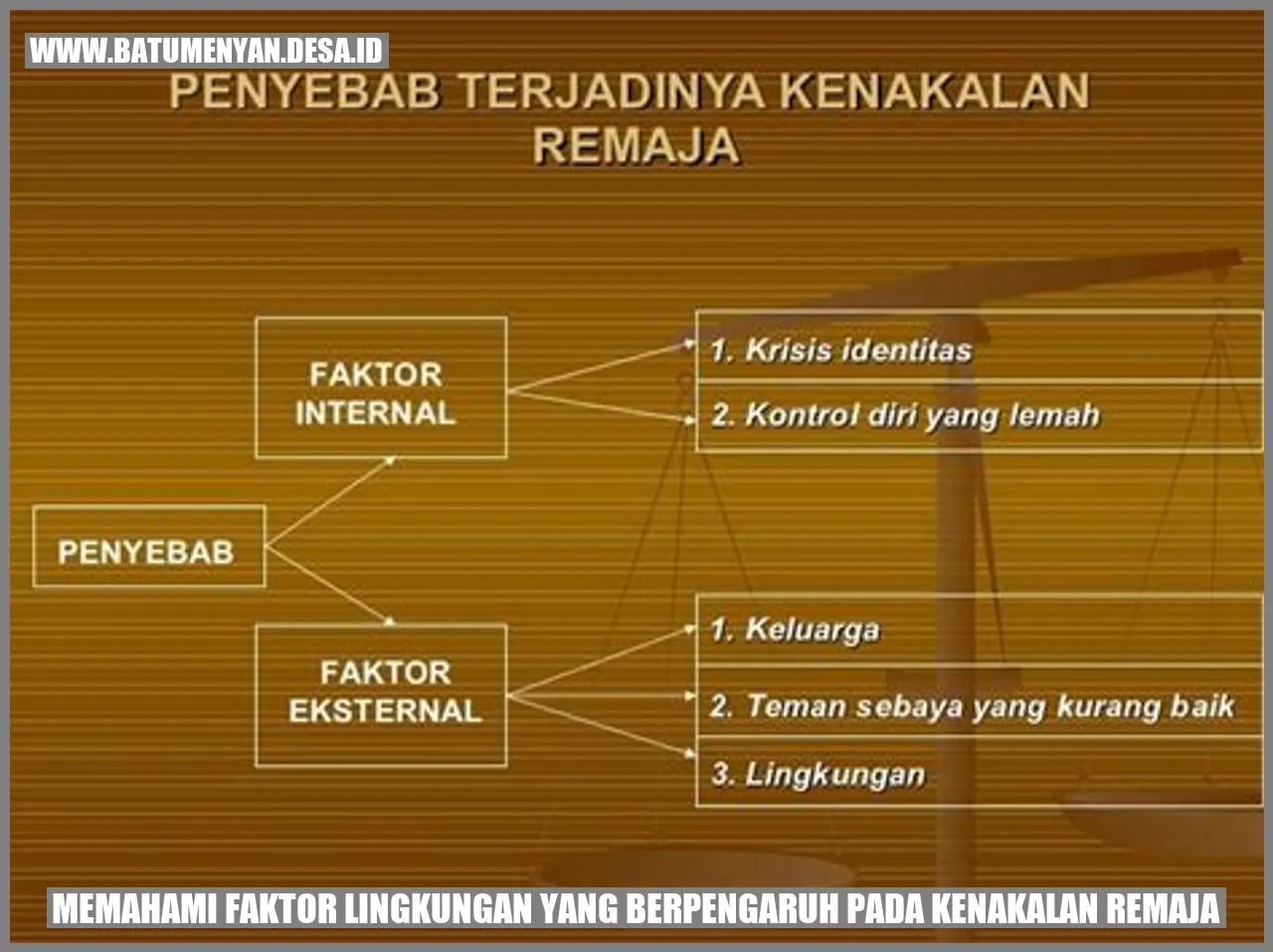 Faktor Lingkungan yang Berpengaruh pada Kenakalan Remaja