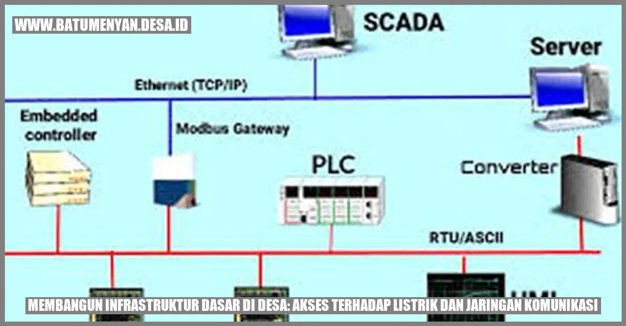 Membangun Infrastruktur Dasar di Desa: Akses Terhadap Listrik dan Jaringan Komunikasi