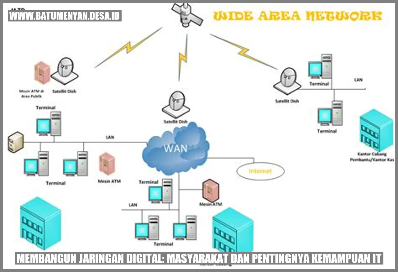 Membangun Jaringan Digital: Masyarakat dan Pentingnya Kemampuan IT