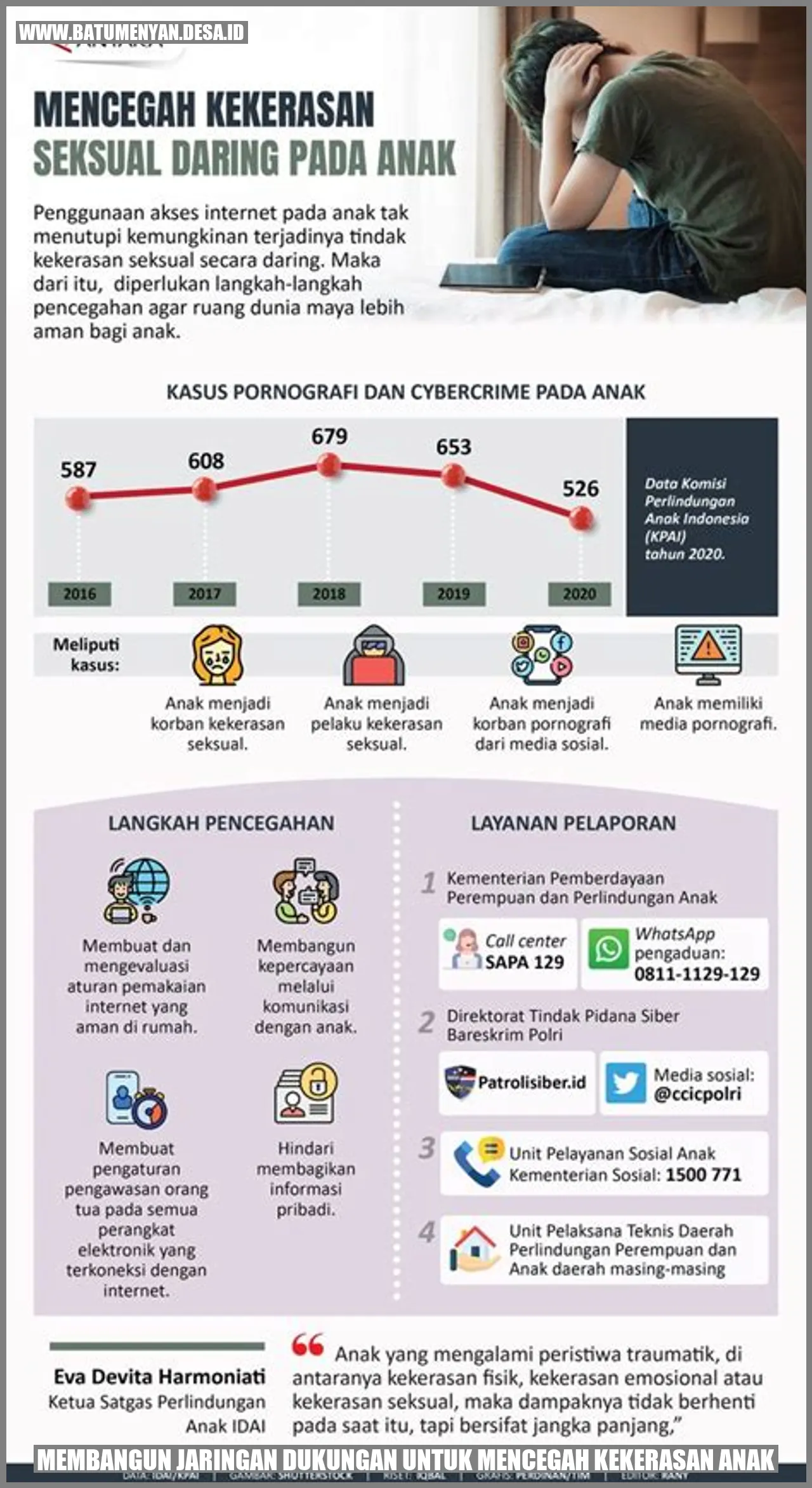 Membangun Jaringan Dukungan untuk Mencegah Kekerasan Anak