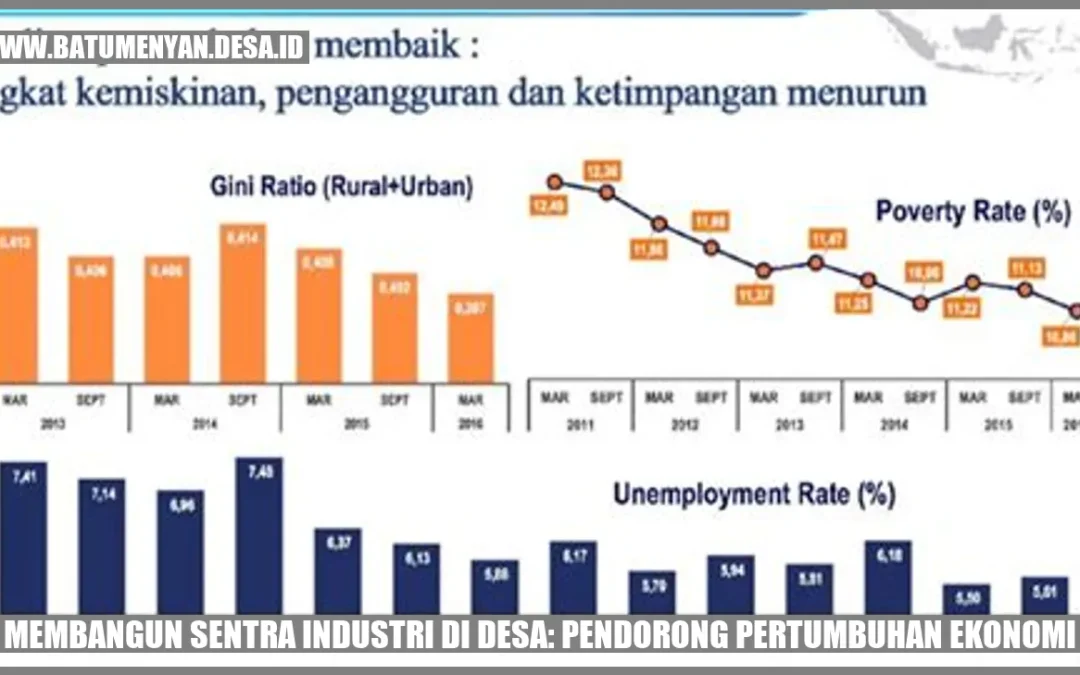 Membangun Sentra Industri di Desa: Pendorong Pertumbuhan Ekonomi