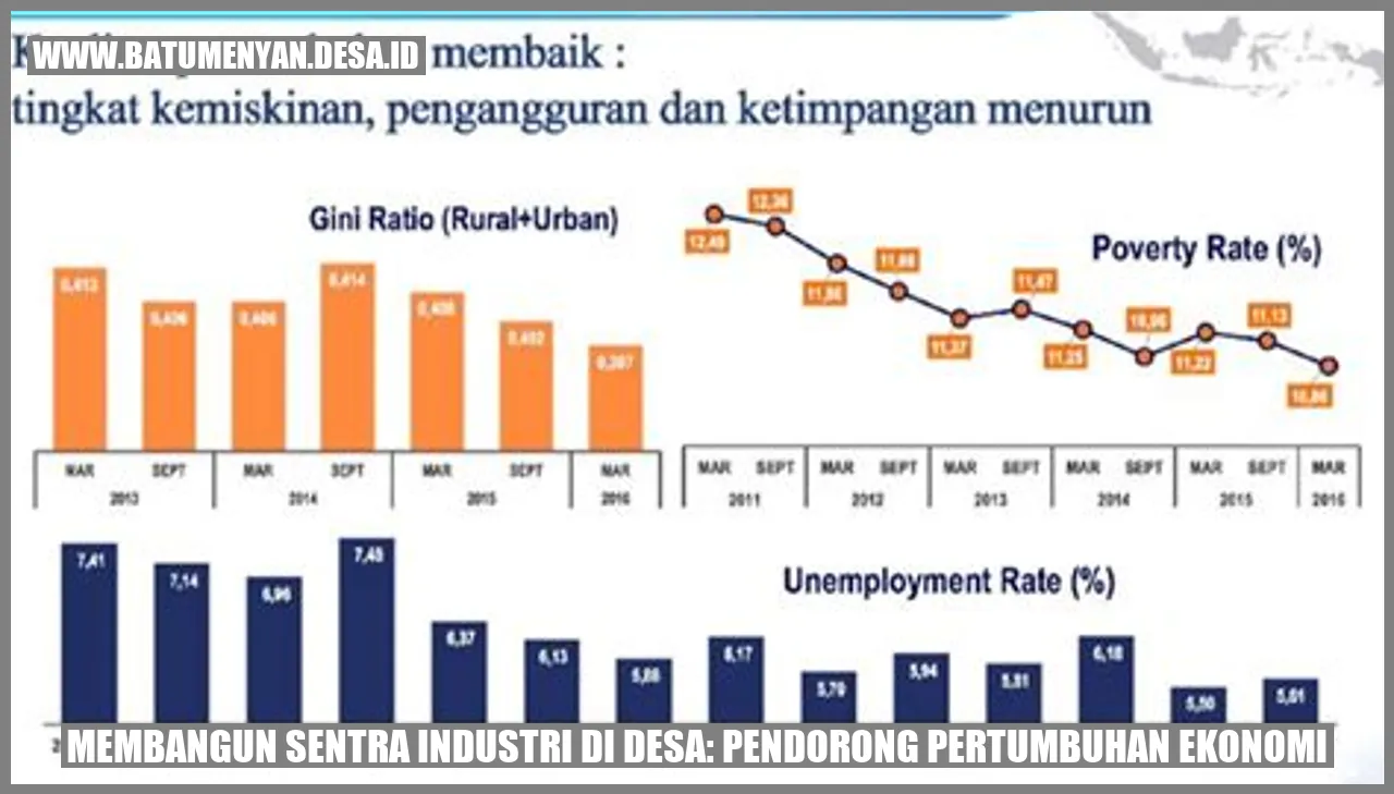 Membangun Sentra Industri di Desa: Pendorong Pertumbuhan Ekonomi