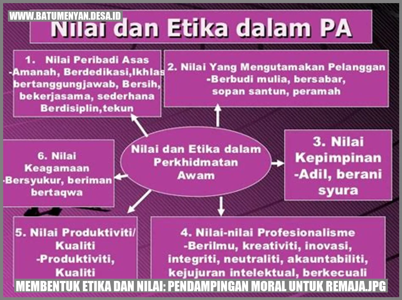 Membentuk Etika dan Nilai: Pendampingan Moral untuk Remaja