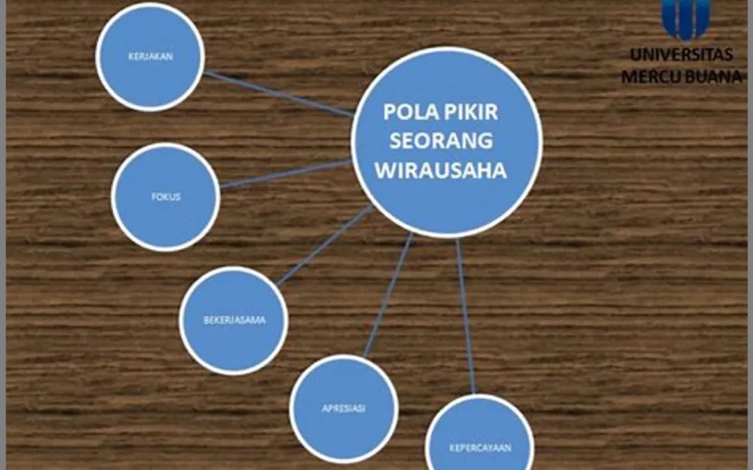 Membentuk Pola Pikir Berkelanjutan: Guru sebagai Mentor Pemikiran