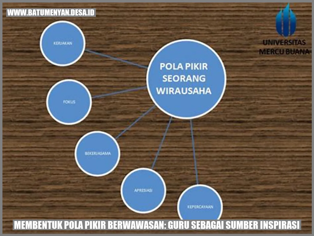 Membentuk Pola Pikir Berwawasan: Guru sebagai Sumber Inspirasi