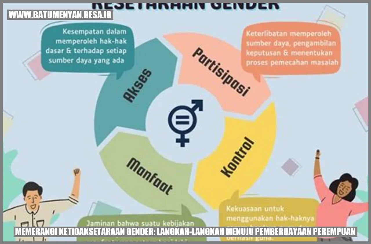 Memerangi Ketidaksetaraan Gender: Langkah-Langkah Menuju Pemberdayaan Perempuan