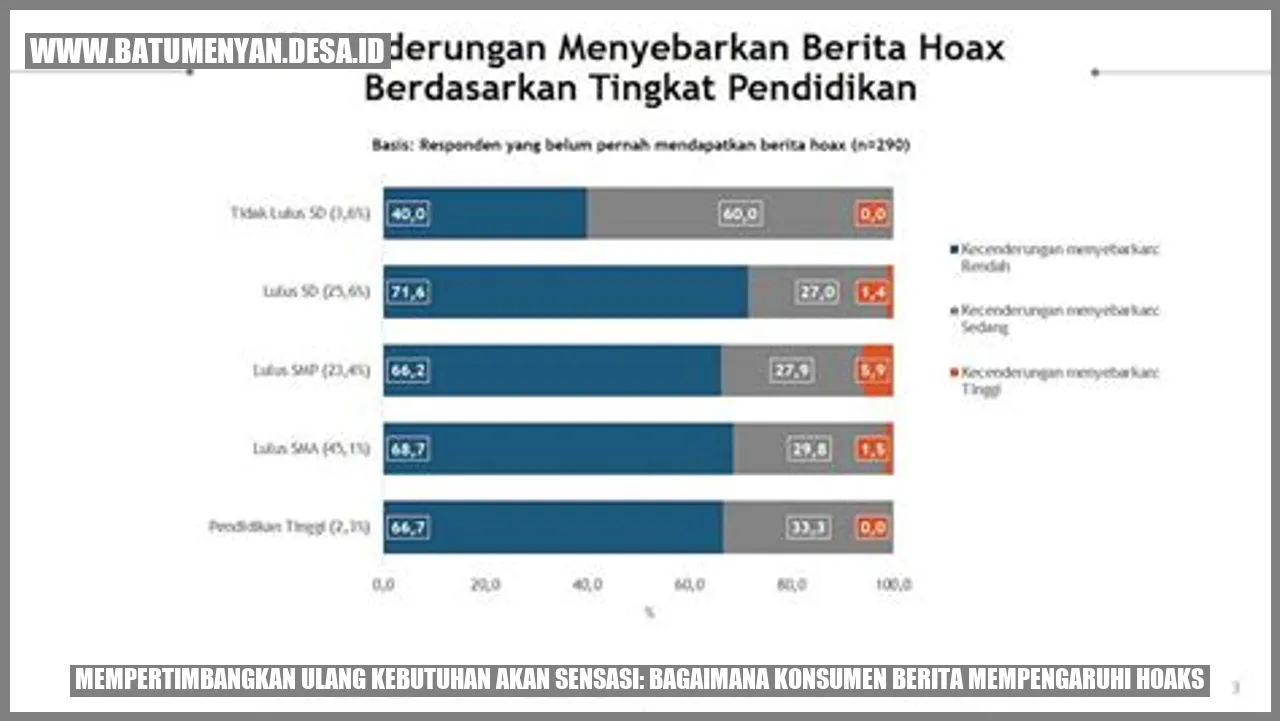 Mempertimbangkan Ulang Kebutuhan Akan Sensasi: Bagaimana Konsumen Berita Mempengaruhi Hoaks