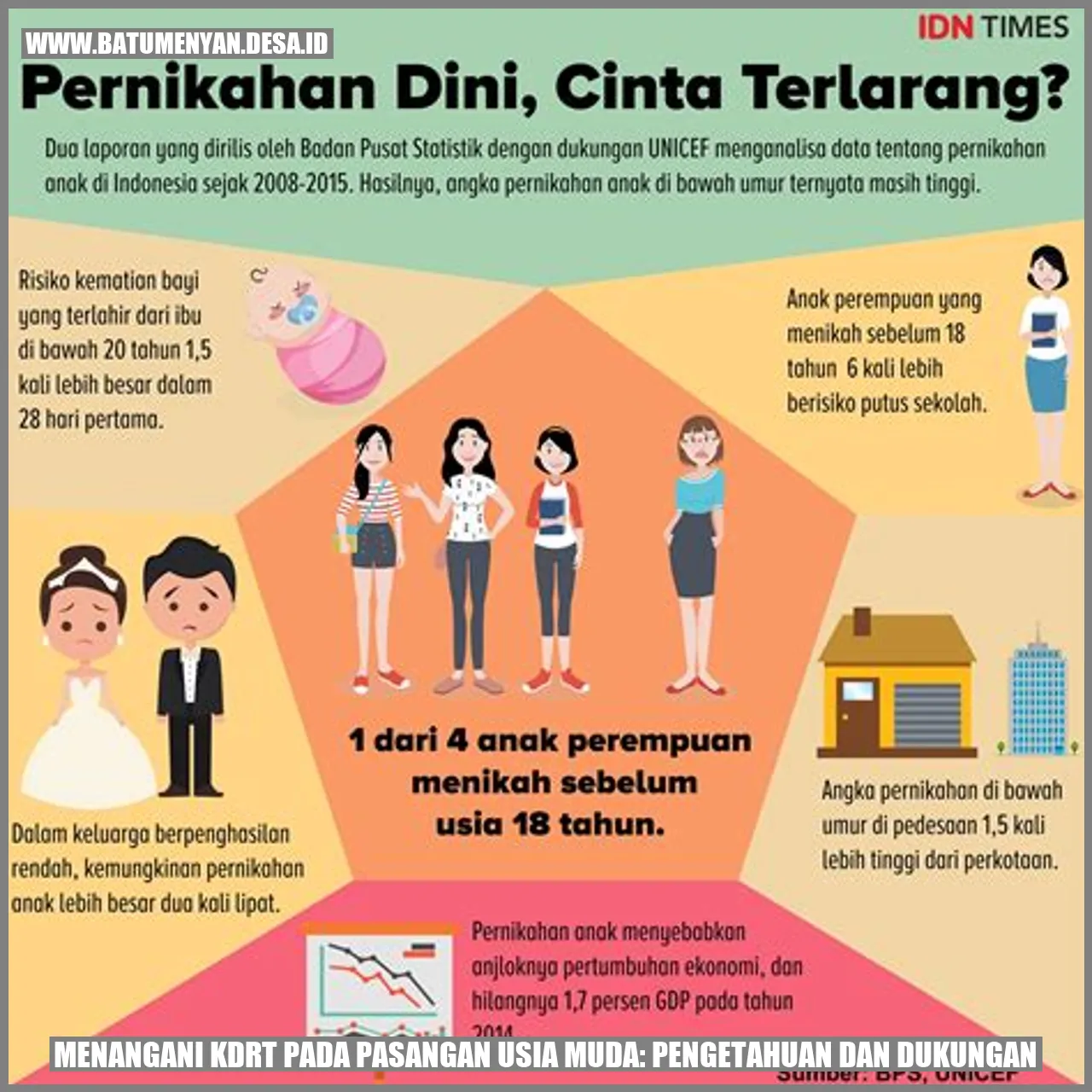 Menangani KDRT pada Pasangan Usia Muda: Pengetahuan dan Dukungan