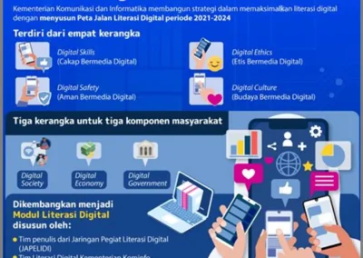 Mendekati E-Learning dengan Literasi Digital yang Unggul