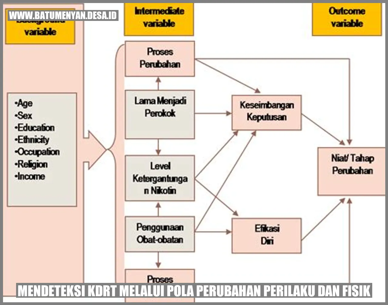 Mendeteksi KDRT melalui Pola Perubahan Perilaku dan Fisik