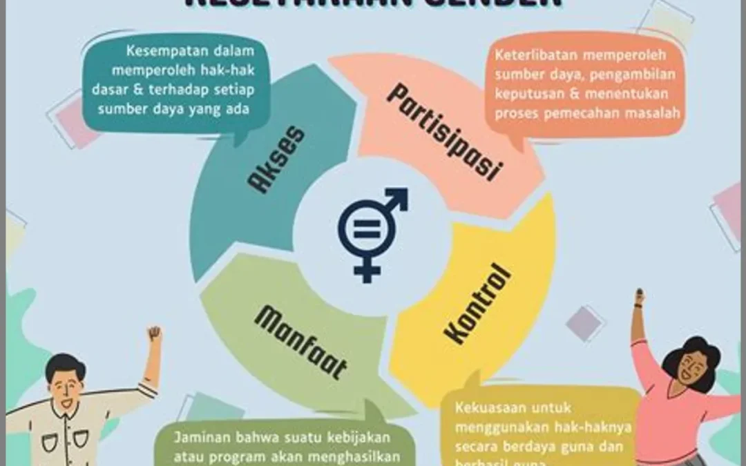 Mendidik Anak tentang Kesetaraan Gender untuk Mencegah Kekerasan