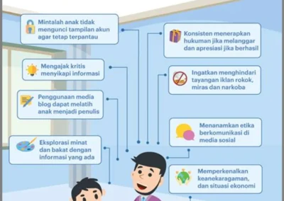 Mengajarkan Etika Digital kepada Anak-anak: Langkah-langkah Penting