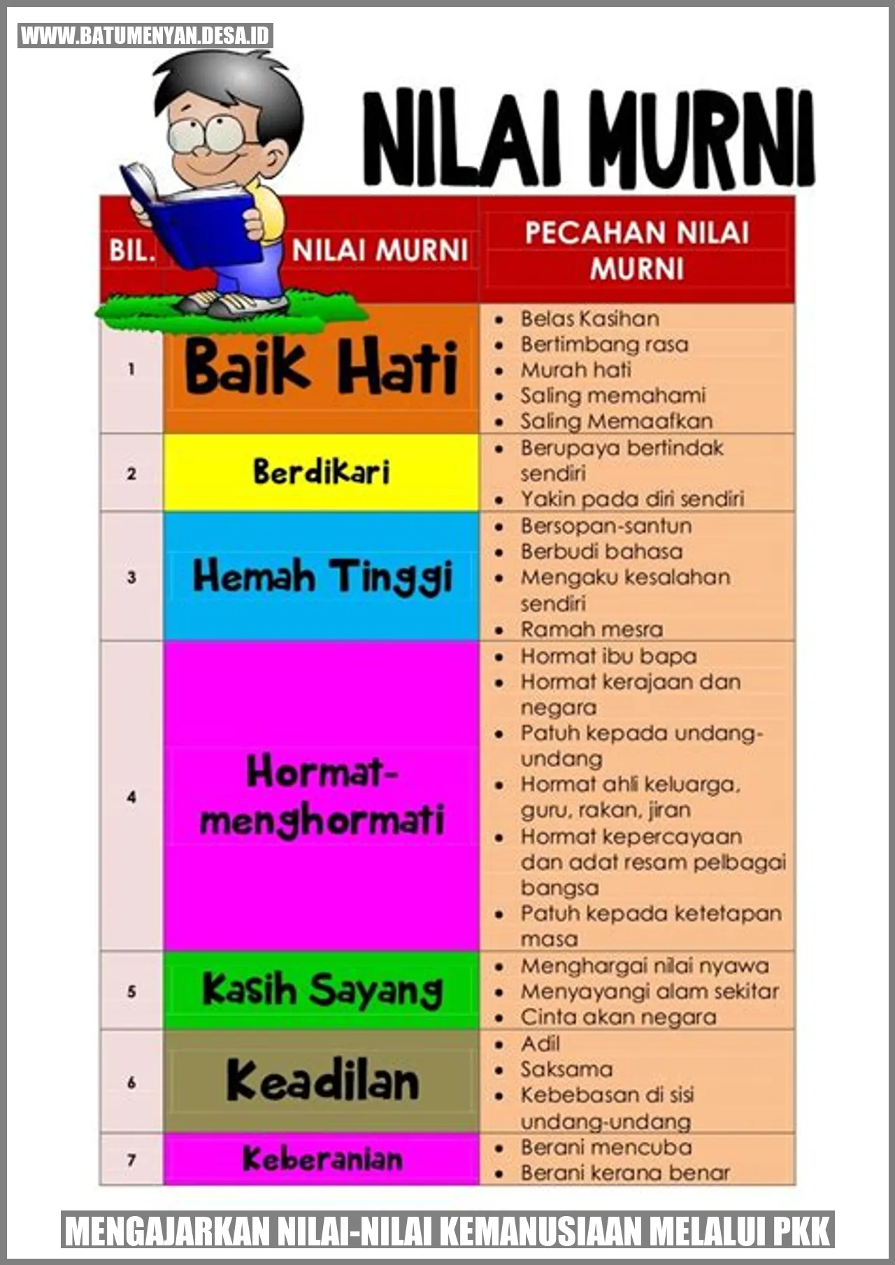 Mengajarkan Nilai-Nilai Kemanusiaan melalui PKK
