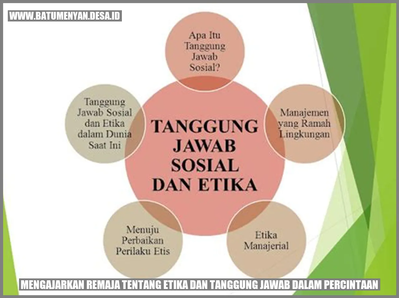 Mengajarkan Remaja tentang Etika dan Tanggung Jawab dalam Percintaan