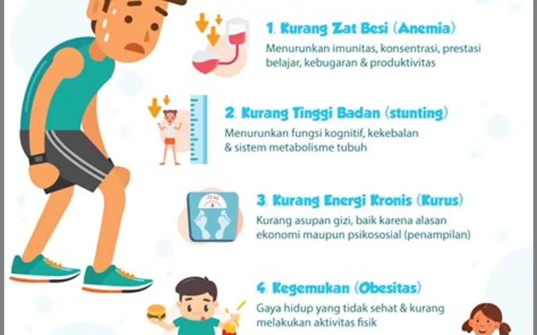 Mengajarkan Remaja tentang Pentingnya Kesehatan Fisik dan Gaya Hidup Sehat