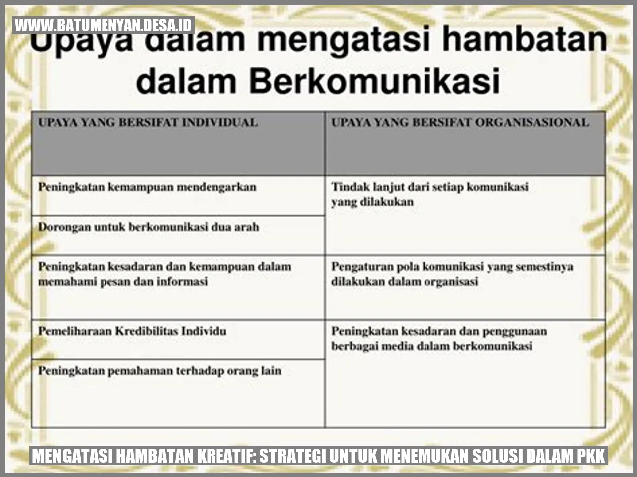 Mengatasi Hambatan Kreatif