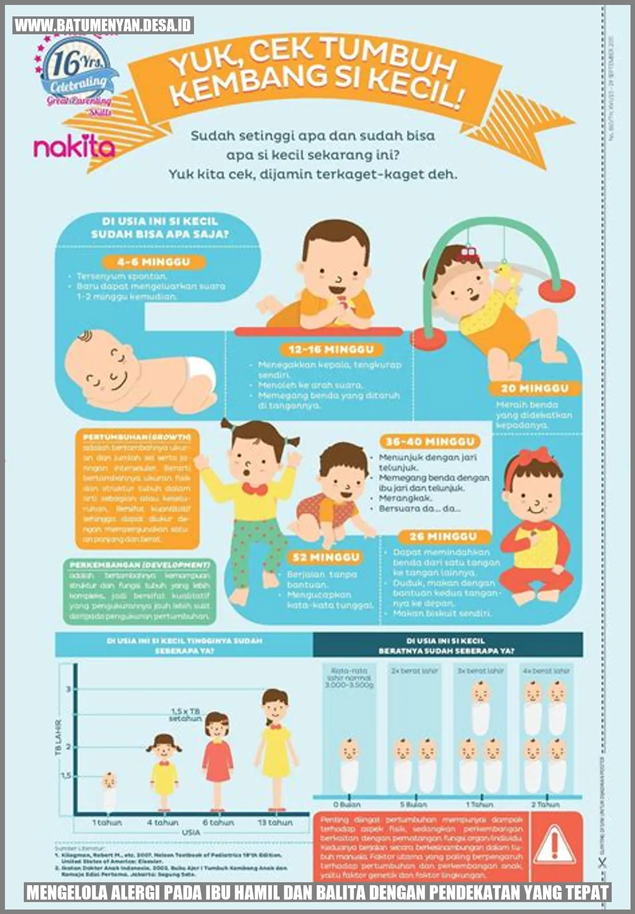 Mengelola Alergi pada Ibu Hamil dan Balita dengan Pendekatan yang Tepat