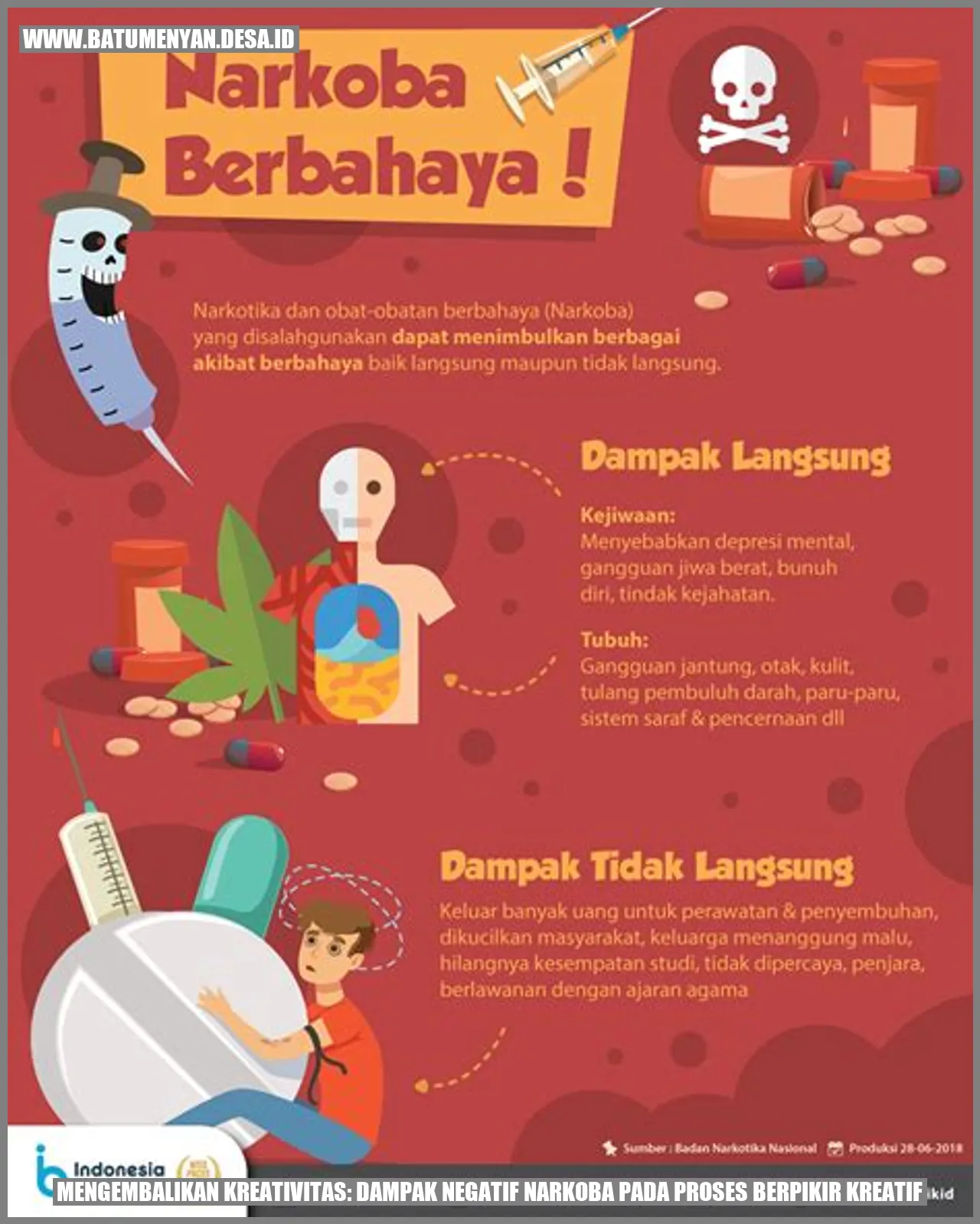 Mengembalikan Kreativitas: Dampak Negatif Narkoba pada Proses Berpikir Kreatif