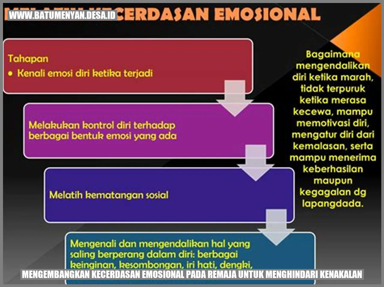 Mengembangkan Kecerdasan Emosional pada Remaja untuk Menghindari Kenakalan