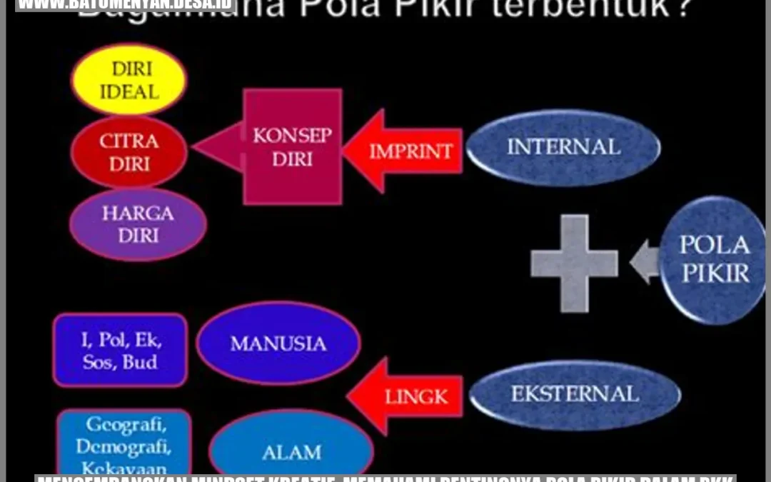 Mengembangkan Mindset Kreatif: Memahami Pentingnya Pola Pikir dalam PKK