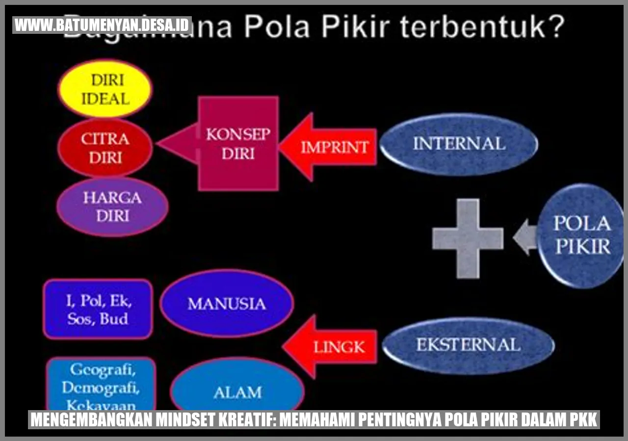 Mengembangkan Mindset Kreatif: Memahami Pentingnya Pola Pikir dalam PKK