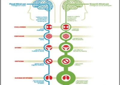 Mengembangkan Mindset Pertumbuhan melalui Penguasaan Ilmu dan Attitude