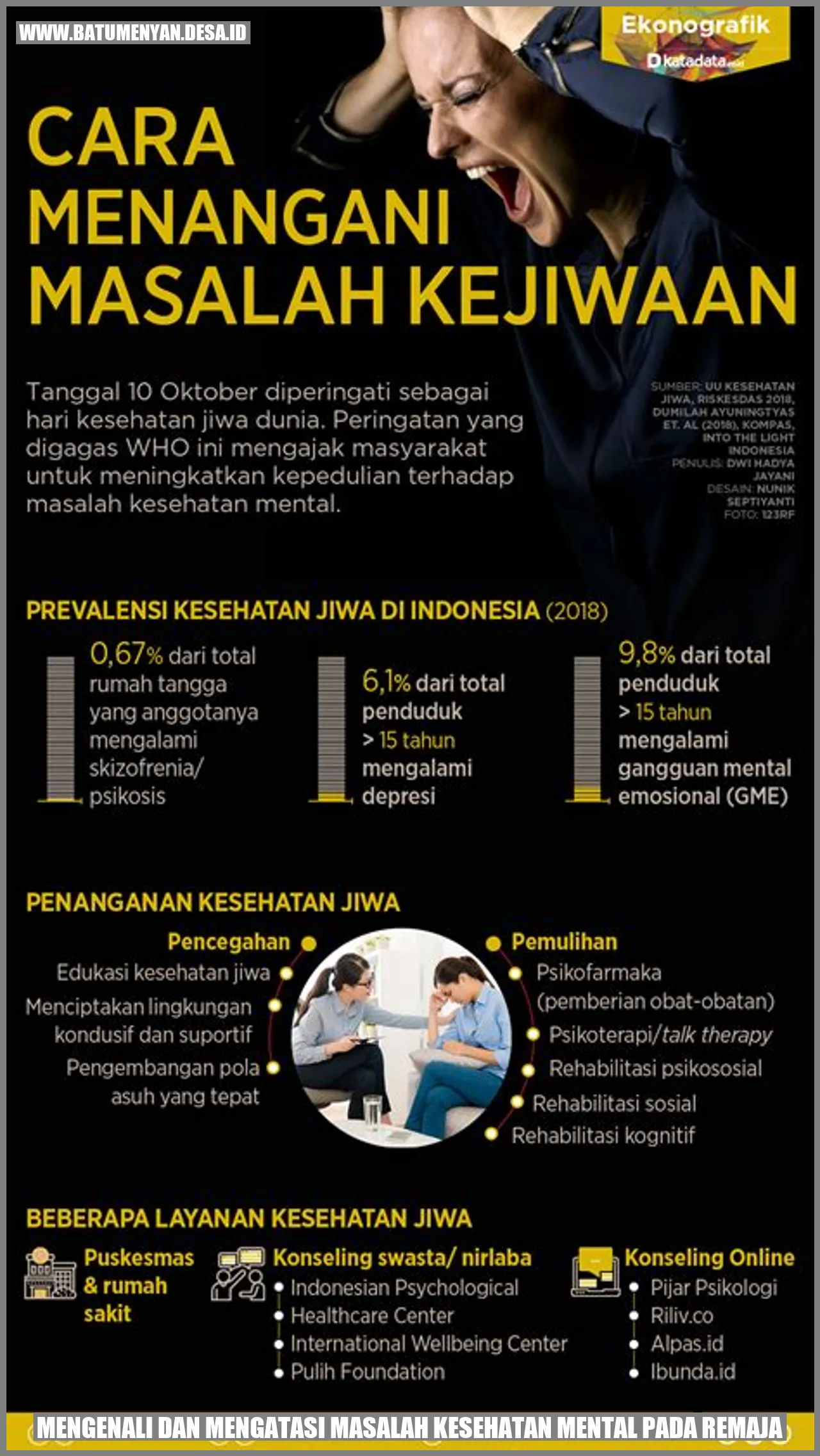 Mengenali dan Mengatasi Masalah Kesehatan Mental pada Remaja