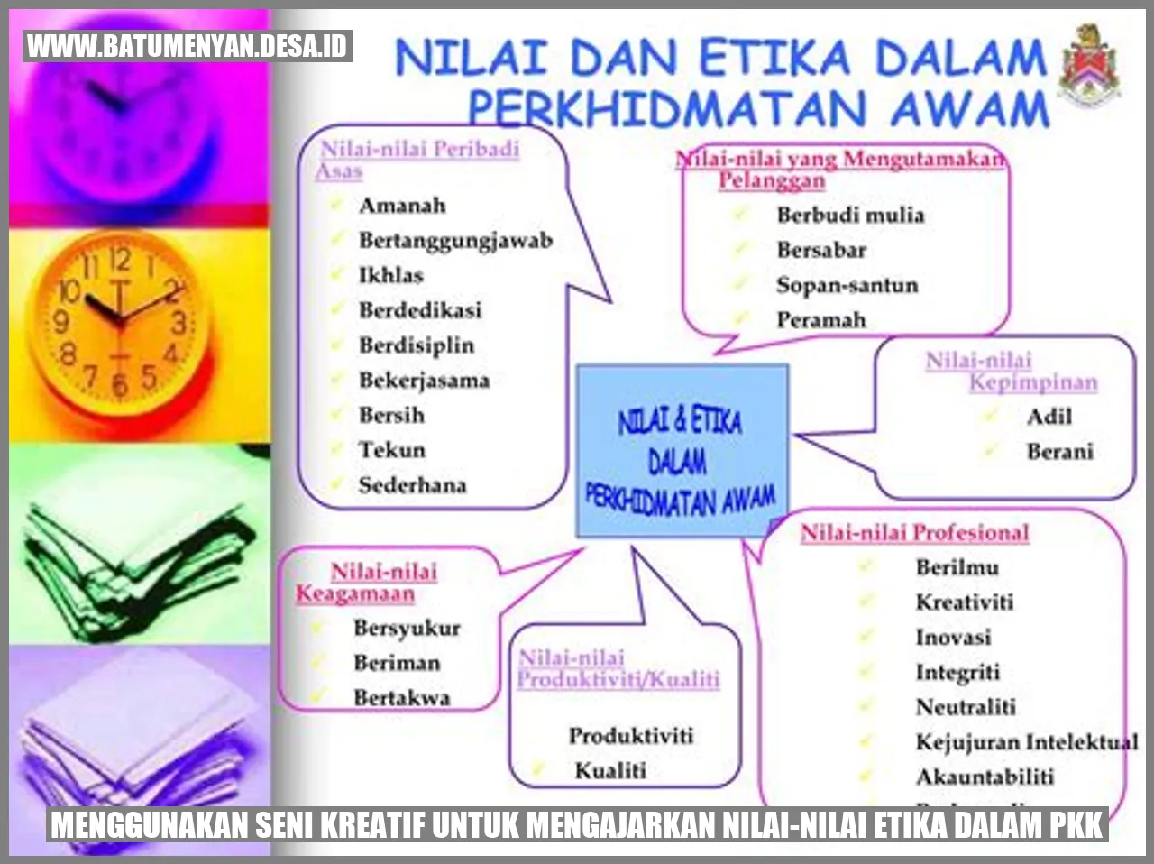 Menggunakan Seni Kreatif untuk Mengajarkan Nilai-Nilai Etika dalam PKK