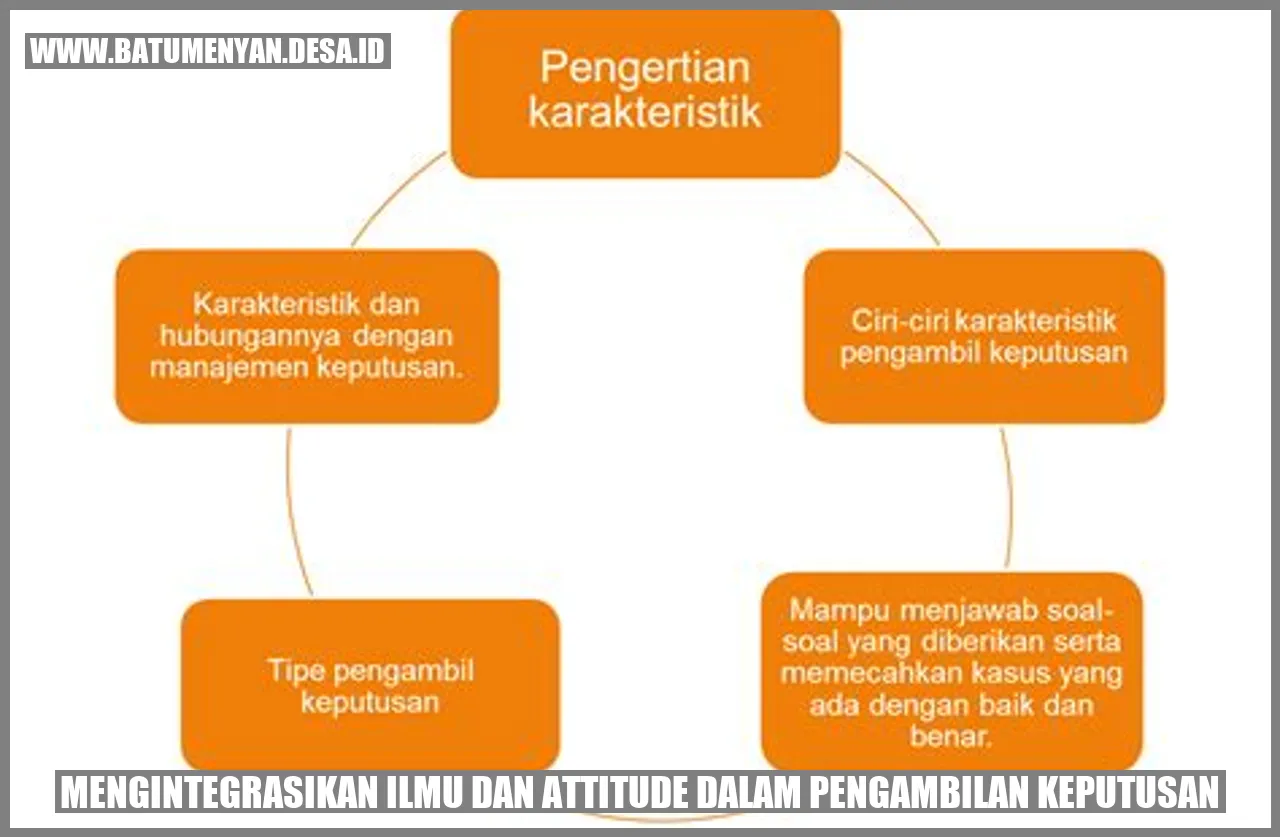 Mengintegrasikan Ilmu dan Attitude dalam Pengambilan Keputusan