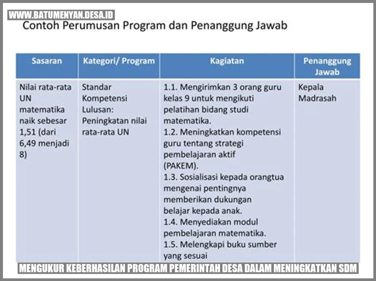 Mengukur Keberhasilan Program Pemerintah Desa dalam Meningkatkan SDM