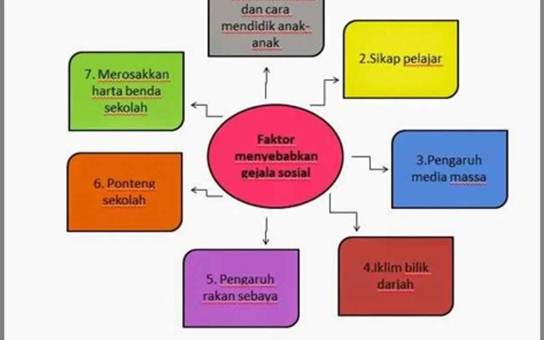 Meningkatkan Disiplin Kerja melalui Dukungan Sosial