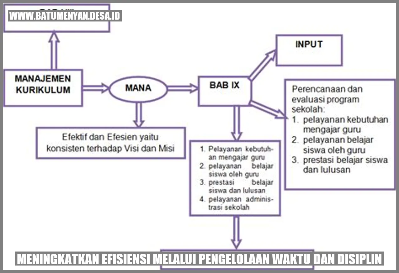 Meningkatkan Efisiensi melalui Pengelolaan Waktu dan Disiplin