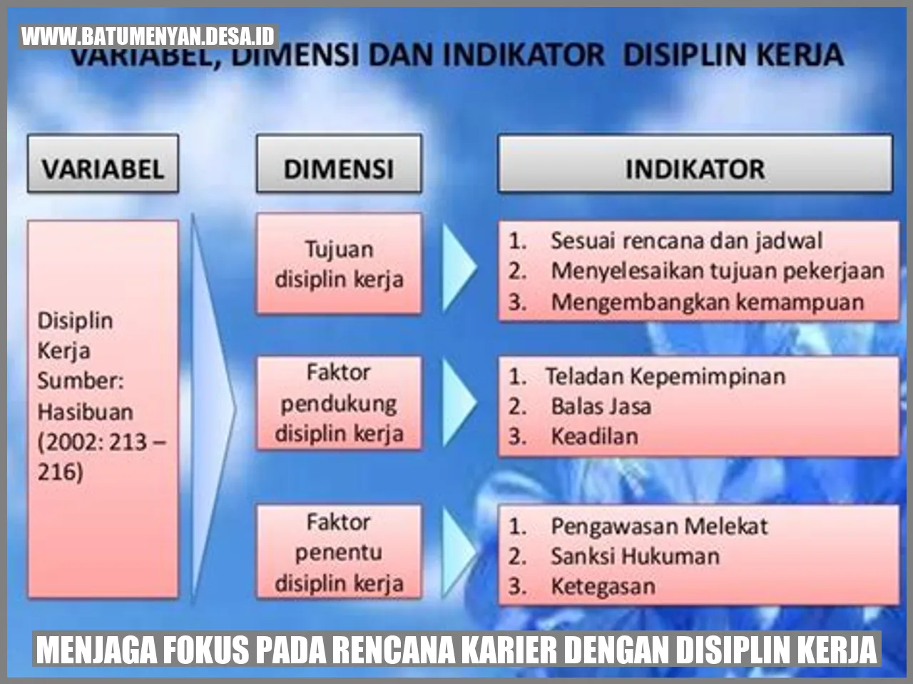 Menjaga Fokus pada Rencana Karier dengan Disiplin Kerja