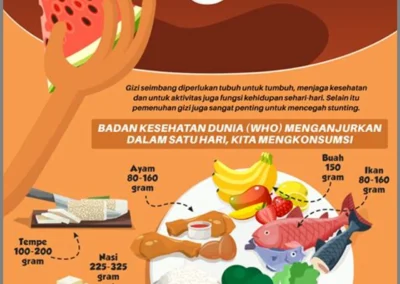 Menjaga Kesehatan Anak-anak: Panduan Gizi untuk Pertumbuhan yang Optimal