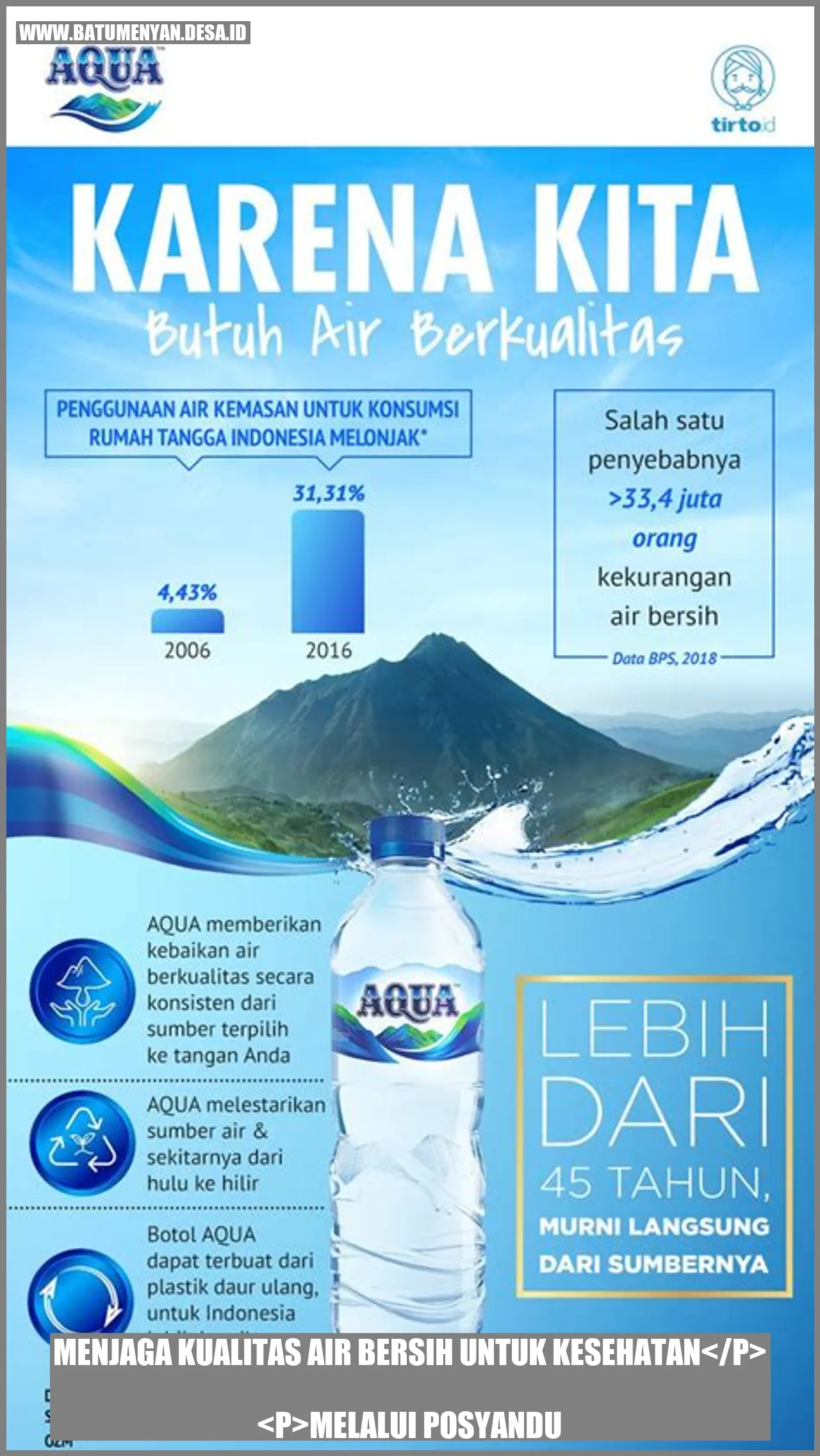 Menjaga Kualitas Air Bersih untuk Kesehatan Melalui Posyandu