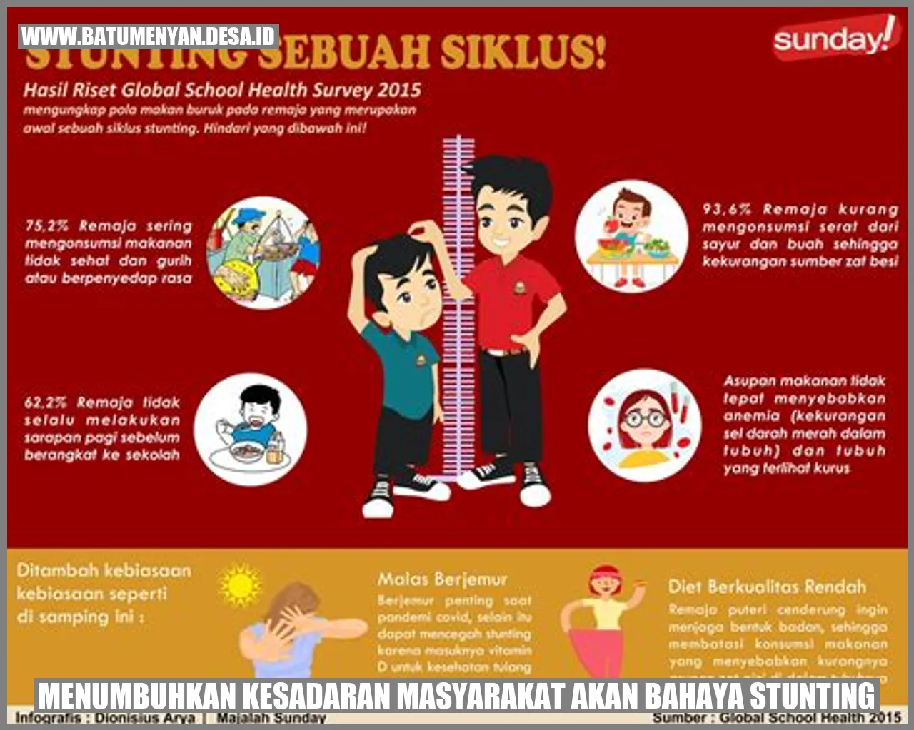 Menumbuhkan Kesadaran Masyarakat akan Bahaya Stunting