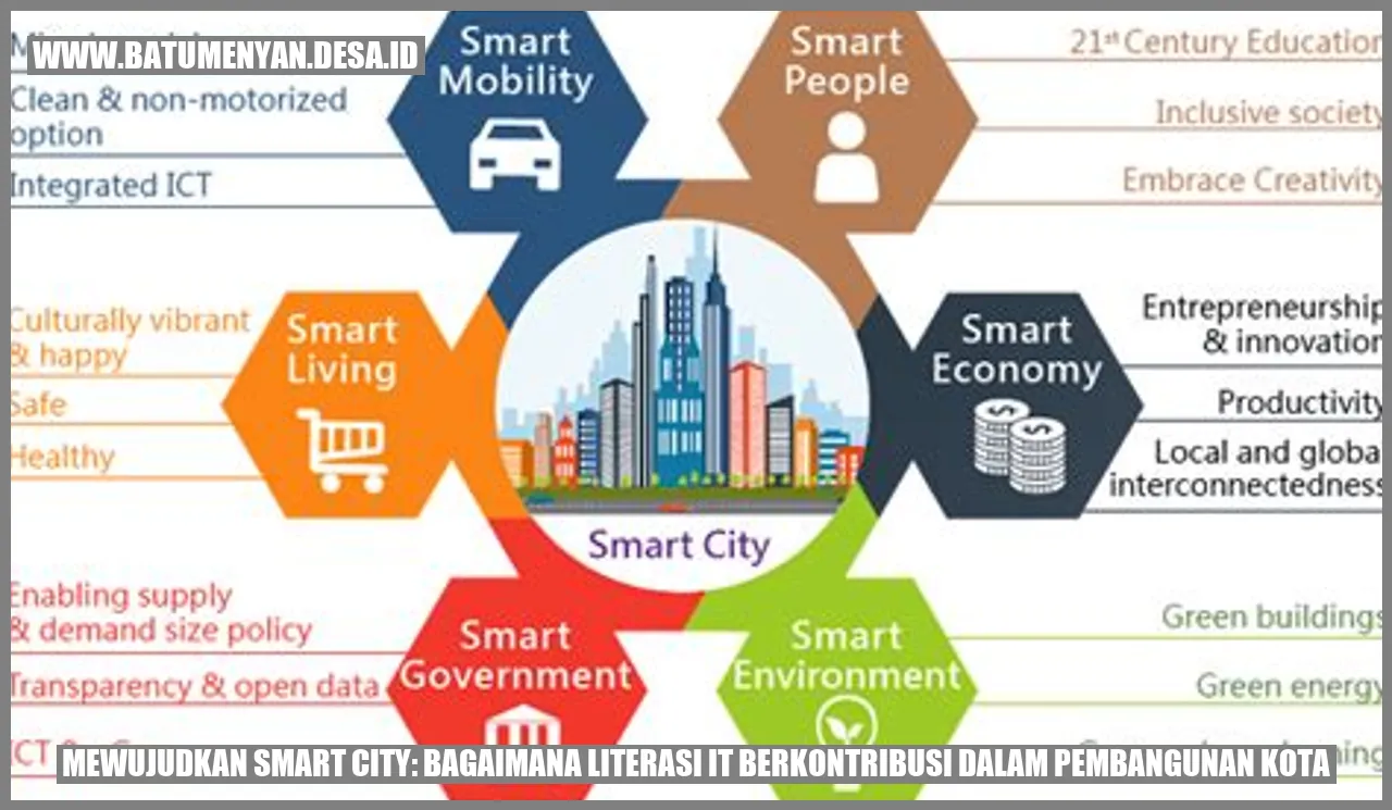 Mewujudkan Smart City: Bagaimana Literasi IT Berkontribusi dalam Pembangunan Kota