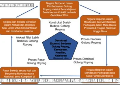 Model Bisnis Berbasis Lingkungan dalam Pengembangan Ekonomi Desa