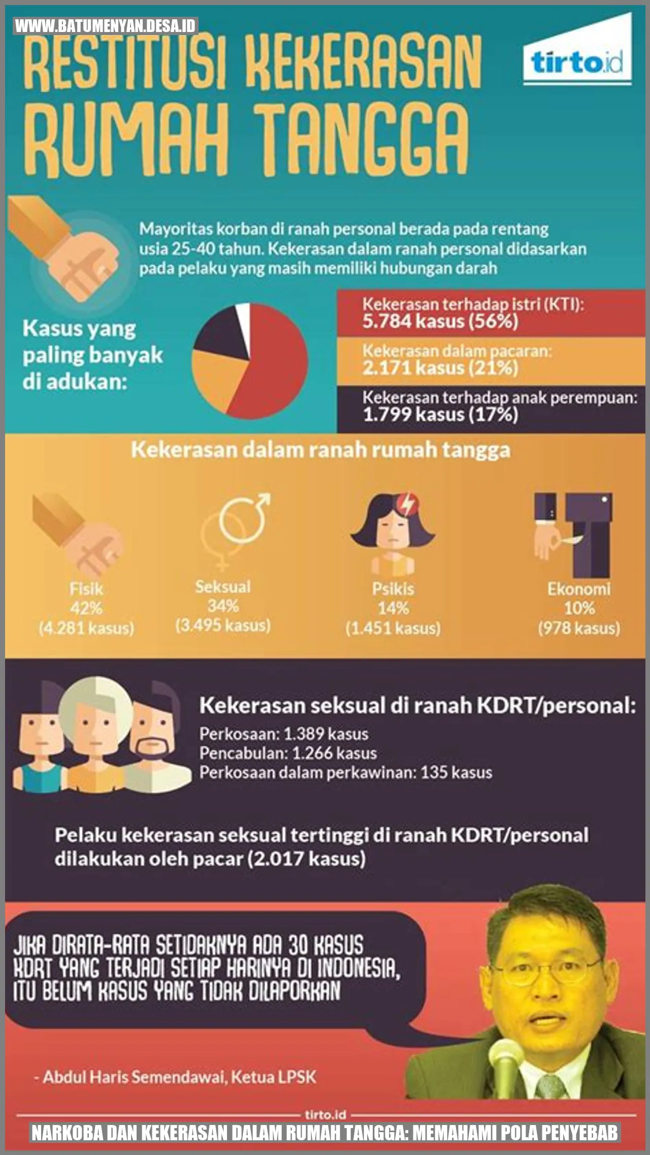 Narkoba dan Kekerasan Dalam Rumah Tangga: Memahami Pola Penyebab