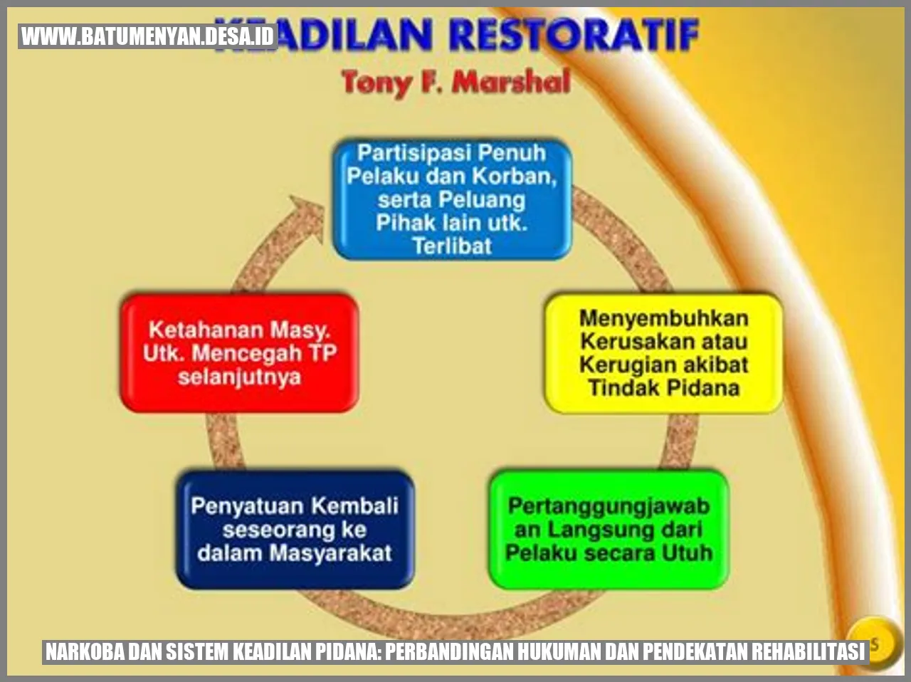 Narkoba dan Sistem Keadilan Pidana: Perbandingan Hukuman dan Pendekatan Rehabilitasi