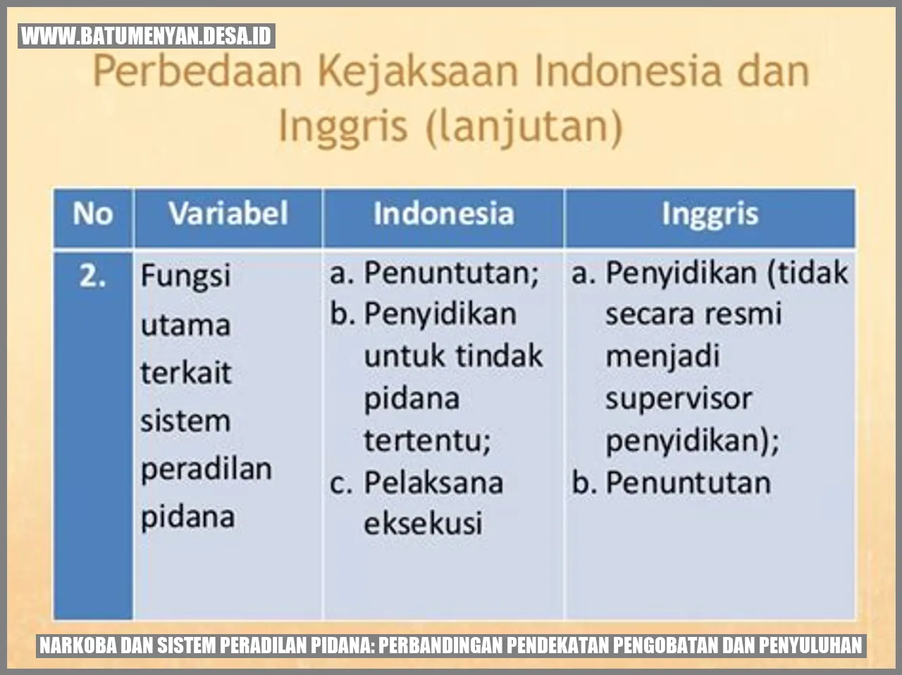 Narkoba dan Sistem Peradilan Pidana: Perbandingan Pendekatan Pengobatan dan Penyuluhan